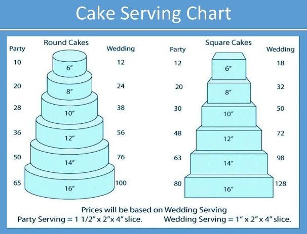 Wedding Cakes per serving